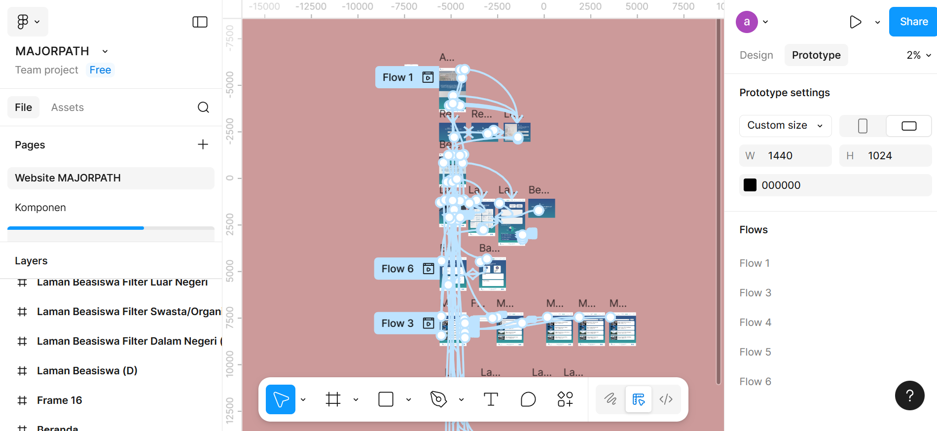 MajorPath UI/UX Design